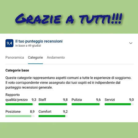 Paui Nocleg ze śniadaniem 4*